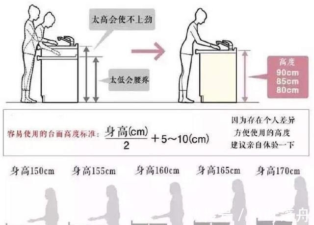 家居|房子住了5年,厨房越用越顺心,全靠这10个家居决定,太明智了