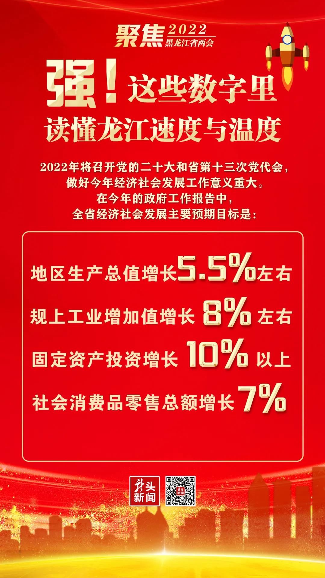 龙江|强!这些数字里 读懂龙江速度与温度