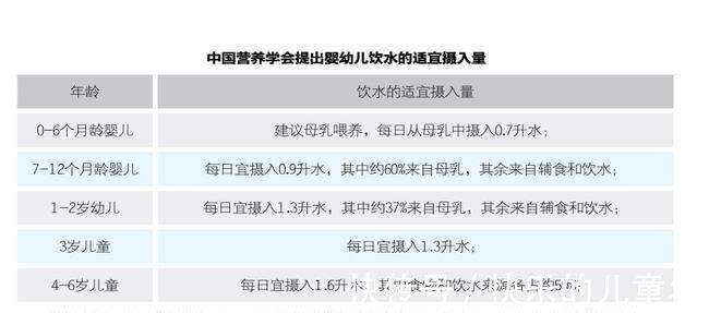 食疗|宝宝秋季易肺燥咳嗽,10大食疗缓解方法,为你准备好了!