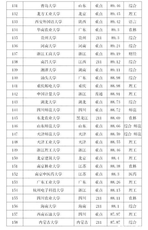 高考|200所最难考的文科大学！2020年高考文科院校录取排行榜！