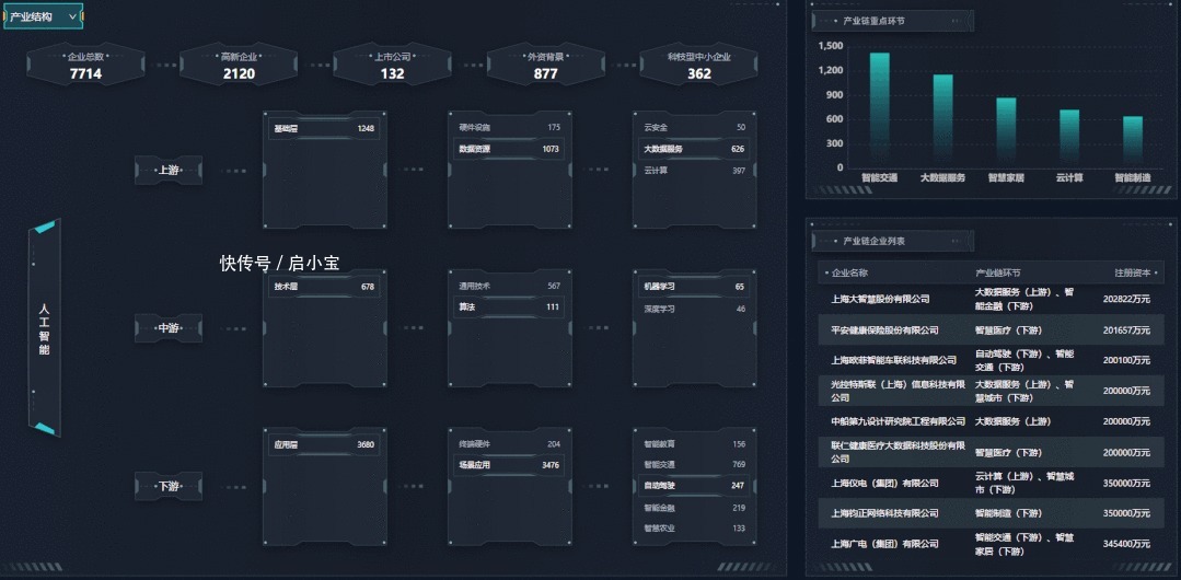 数据|新华社联合中规院发布“长三角一体化发展指数”，合合信息启信宝提供数据支持