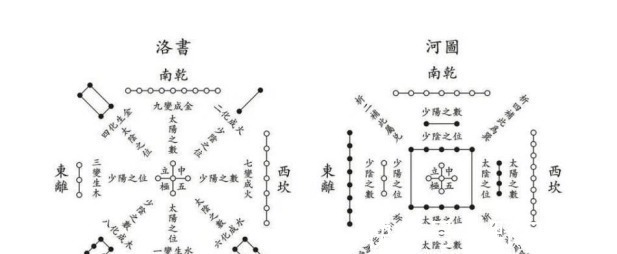 洛书@上古时代, 伏羲画下的两幅图, 几千年来没有人能看懂其中的奥秘！