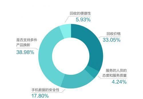 循环经济|京东联合万物新生（爱回收）发布2021“循环经济”报告