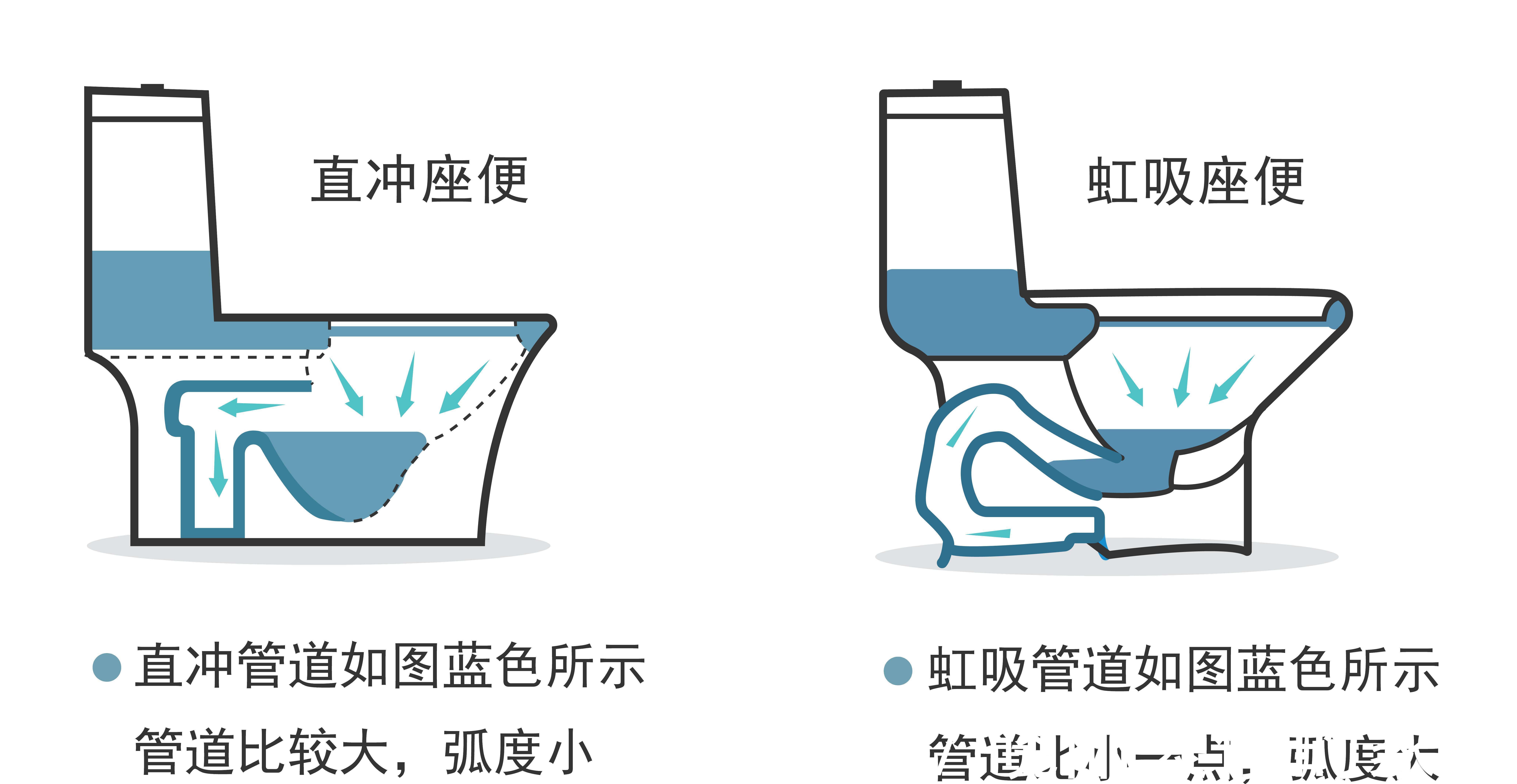 座圈|马桶店销售:买马桶,别听商家“自卖自夸”,认准这几个方面就够
