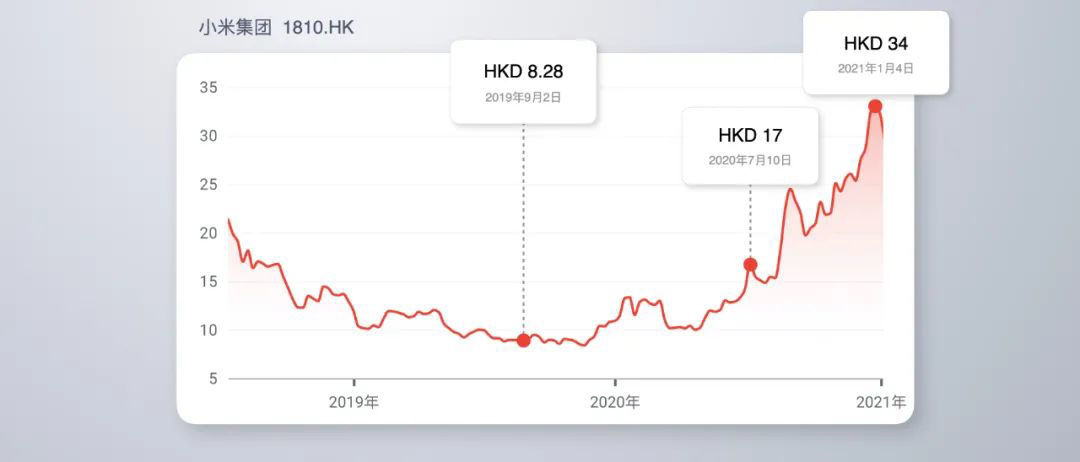 全文|小米 CEO 雷军 2021 年度演讲全文：这些年经历的艰难选择