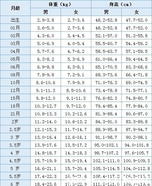 孩子|男娃4岁身高118公分，父母分享日常做好3件事，孩子长肉长高