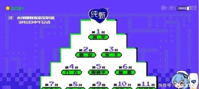 《创造营4》里的刘宇能C位出道吗？