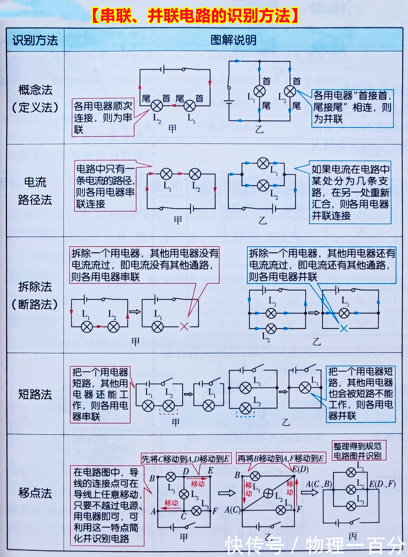 连接点|如何快速掌握初三物理电学四大基础重难点？四张归纳图，彻底解决