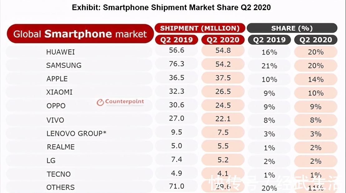 定价|苹果加“量”不加价：iPhone13定价曝光，或将创下苹果最低定价！