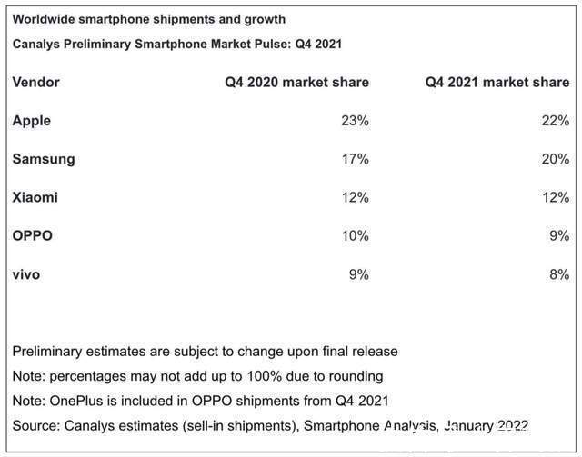 OPPO|OPPO每年卖那么多手机，服务跟得上吗？深挖后有全新认知