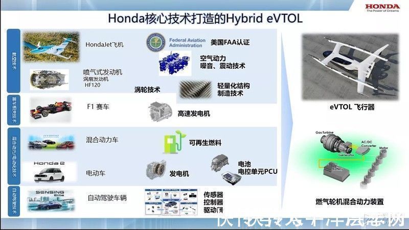 hond本田投入近3000亿研发飞机机器人火箭都要量产了