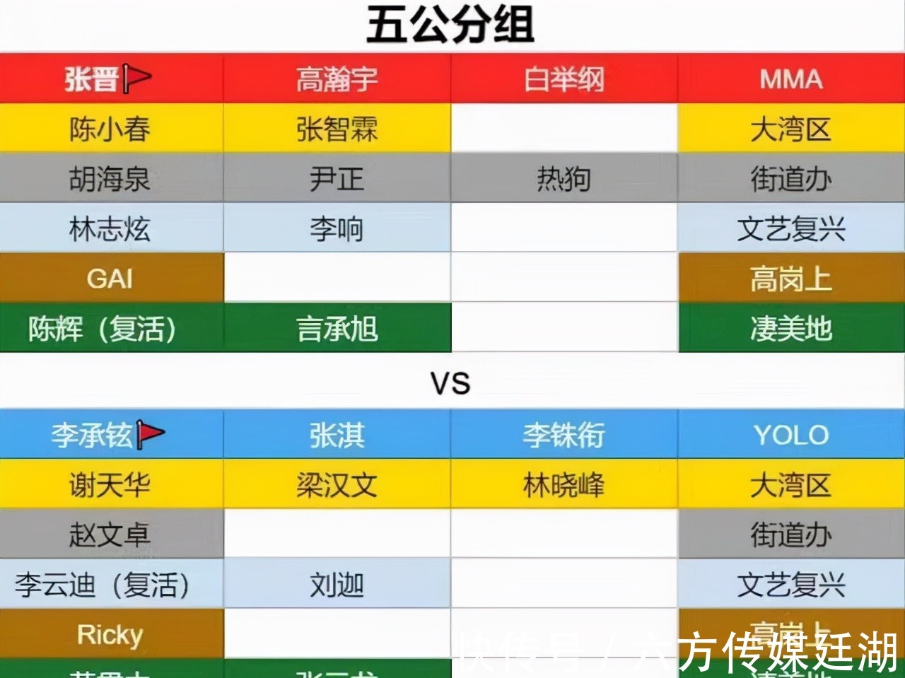 胡海泉|《披哥》從“沒人要”到香餑餑，張晉的逆襲，讓多少隊員臉紅？