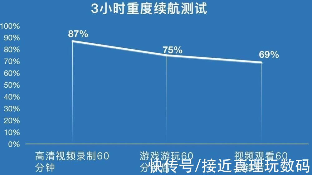 评测|为全新的T系列产品线开了个好头？vivo T1上手评测