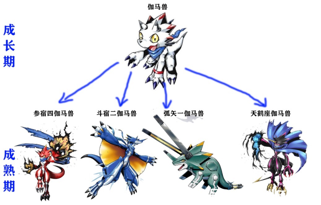 成熟期|《数码宝贝鬼游》海蜇兽登场,眼睛大很可爱,喜欢欺负男二