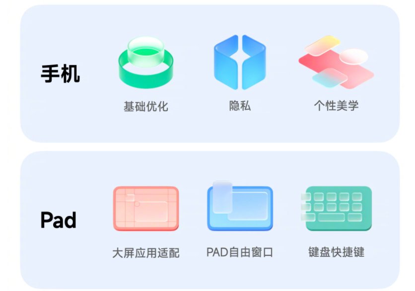 miui|Redmi K40 系列推送 MIUI13 稳定内测版：新增大量功能