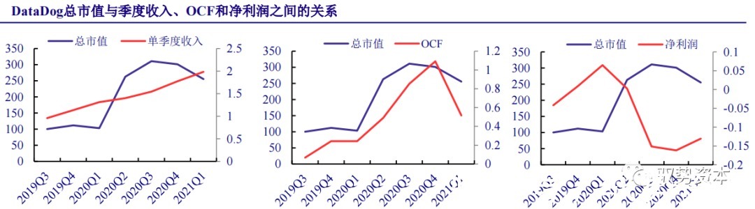 厂商|云计算行业深度报告