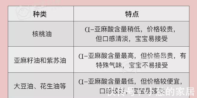 亚油酸|3岁前别给孩子吃“这种油”!又伤智力又费钱,很多家长还在喂