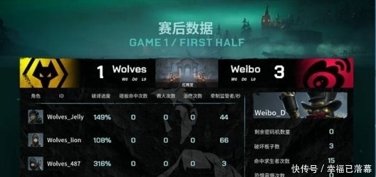 解守|第五人格IVL焦点战：Weibo_D无解守椅击败Wolves