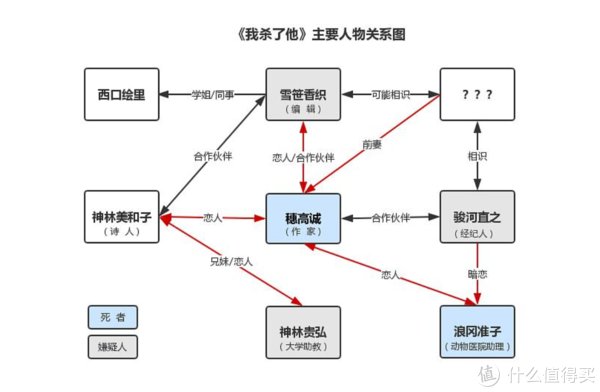 加贺|书单狗 篇二十八：要不要吃个鲷鱼烧？盘点东野圭吾的加贺探案系列