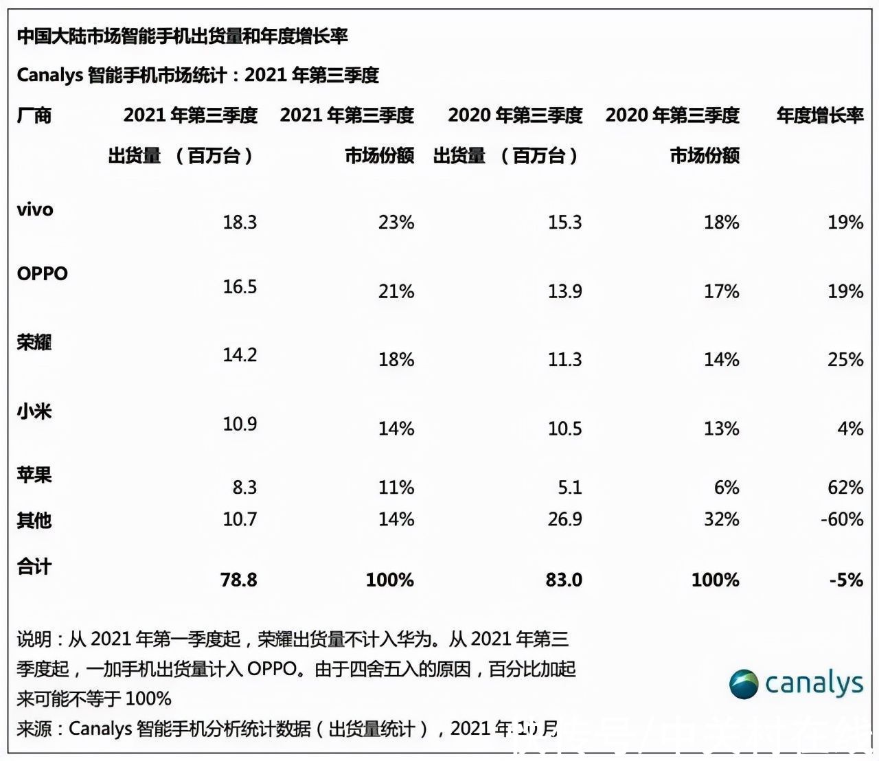 三分天下|OPPO的三分天下，微笑前行者的爬坡