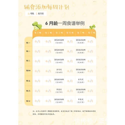 宝宝|儿科医生:这种常见辅食,看似喂饱孩子其实没营养,还会造成积食