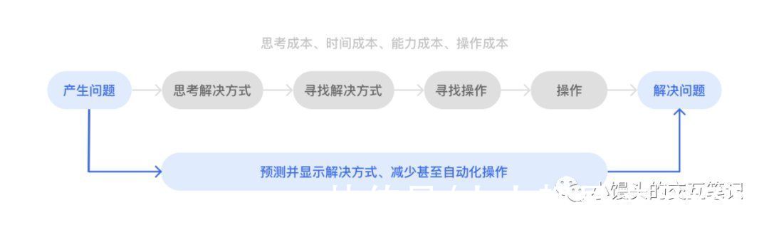 直播间|如何设计一款用户体验好的产品？