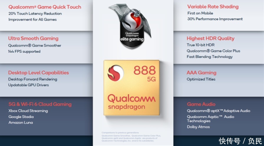 snapdragon888|高通snapdragon888的总体结构是怎样的？