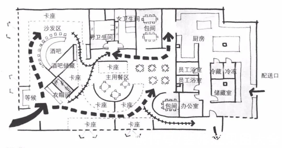 绘制|为什么设计师都在用气泡图推敲平面方案?