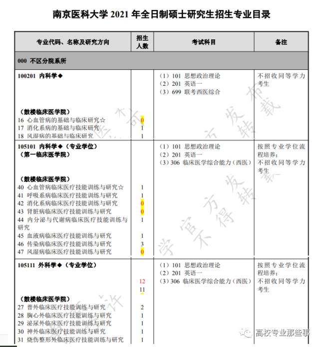 南大有点忧伤，附属鼓楼医院，还给其他3所著名大学培养研究生