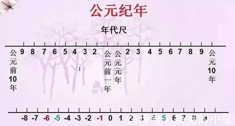 耶稣@古代为什么有公元前、公元后之分?公元元年是中国哪个朝代?