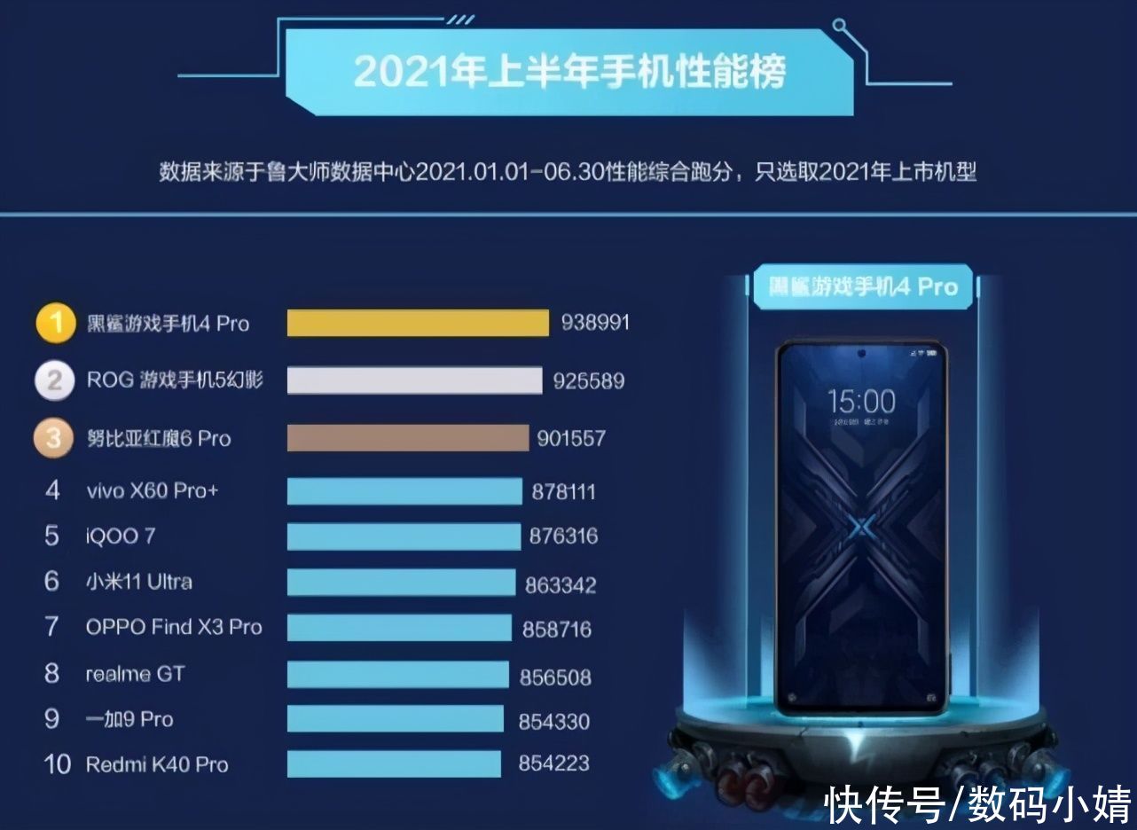 cpu|120w快充+骁龙888，缺货三个月终于现货，93万跑分排名第一