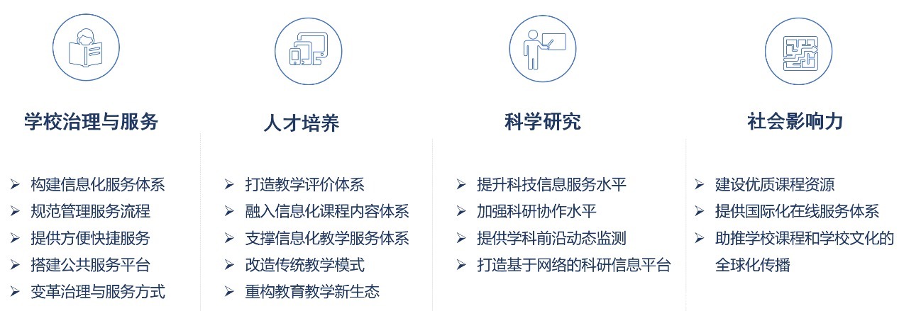 揭秘！浪潮网络最新最全的智慧校园解决方案都在这了！(上篇)