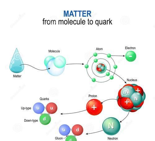 物体为什么会有质量，质量从何而来？