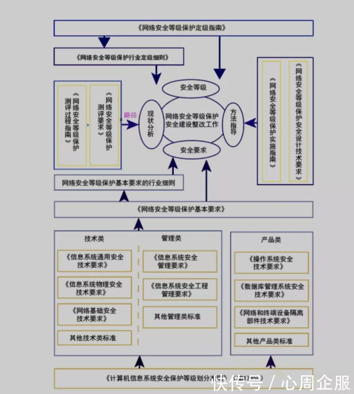 运营者|网络安全等级保护是网络安全工作的基本方法