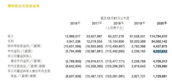 外卖|反垄断靴子落地后，王兴的三重考验