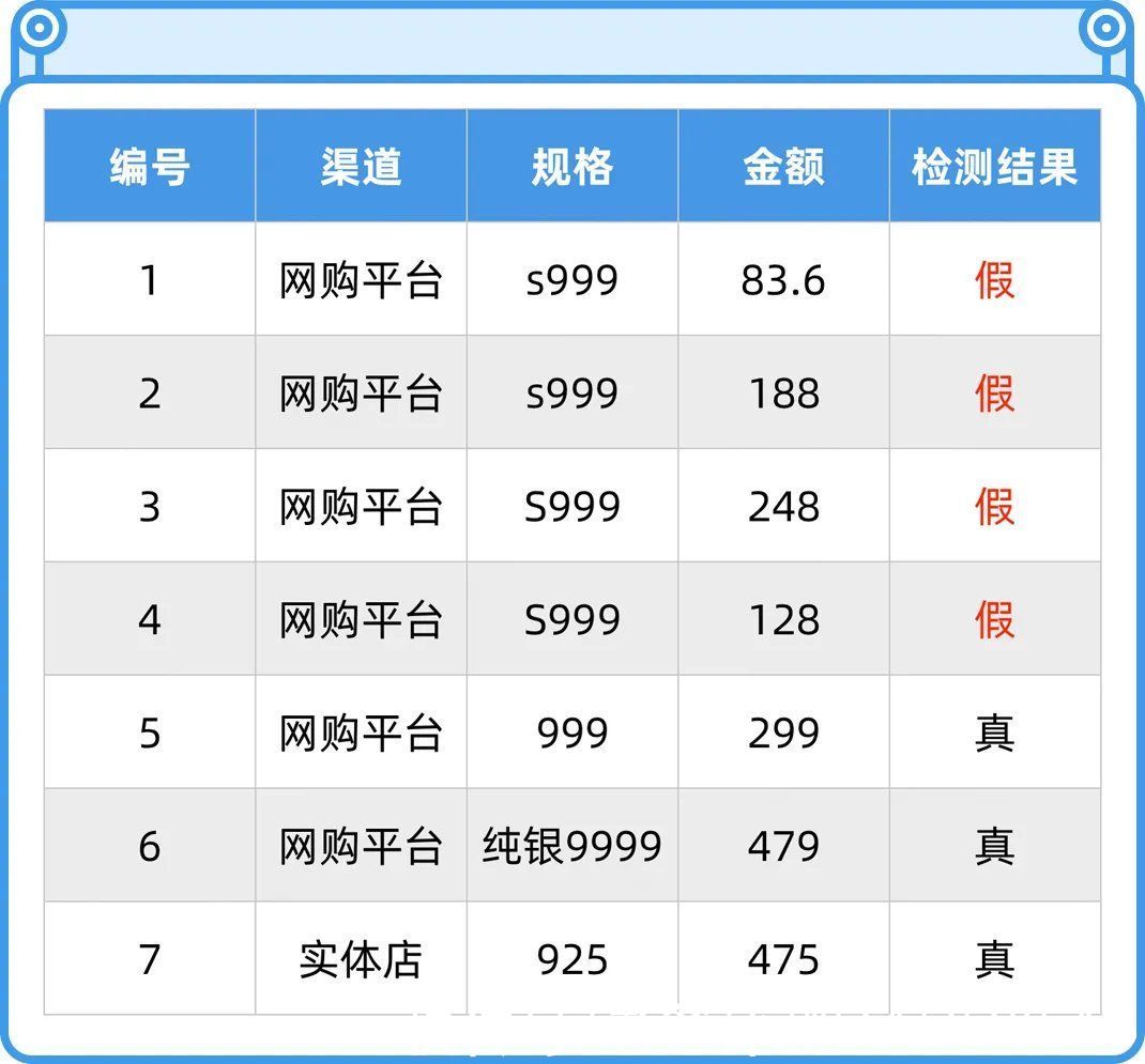半岛都市报|千万别乱戴银饰，里面的水有点深