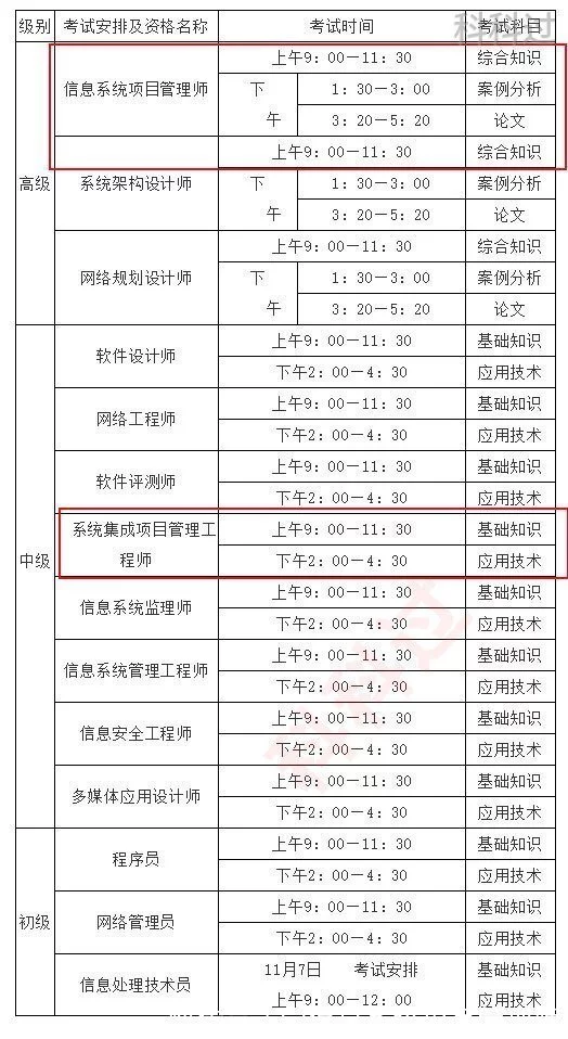 【重庆】2021年下半年软考报考时间及通知