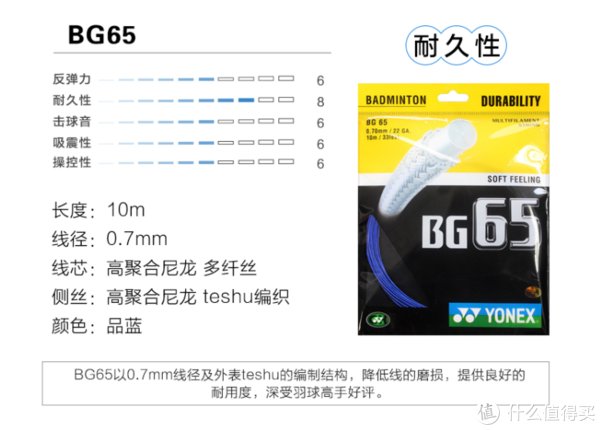 羽毛球|贫苦如我系列之选择属于自己的羽毛球线