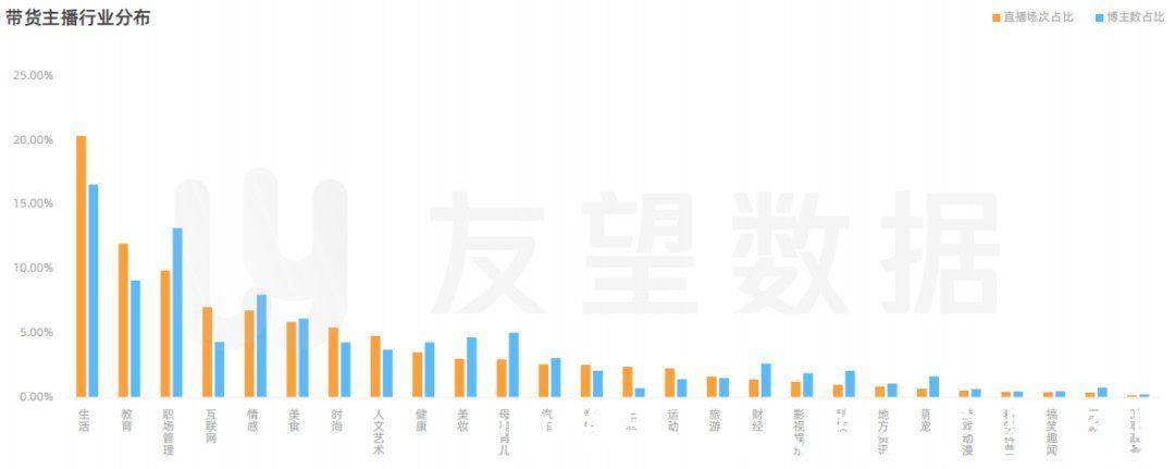 生态趋势|2021年微信视频号生态趋势调查报告