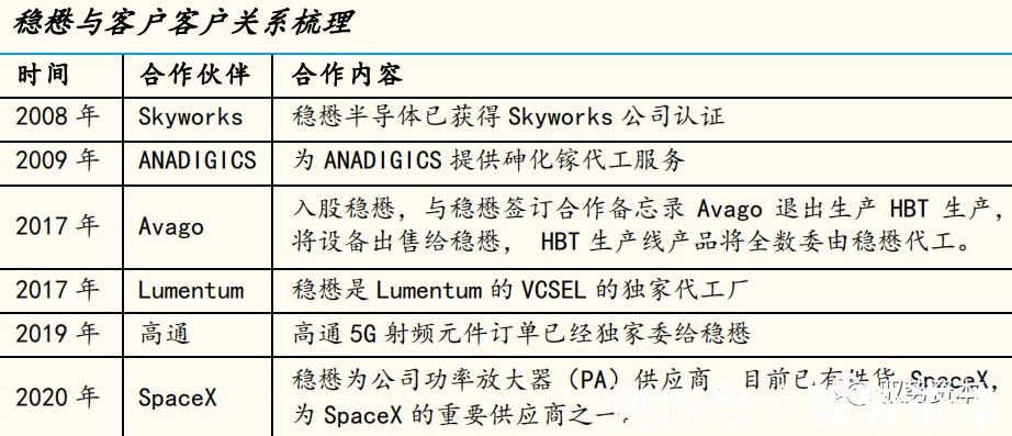 器件|半导体行业深度研究报告