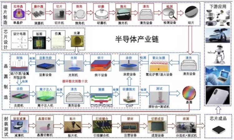 脆弱|缺水、断电、染新冠，台积电们为何如此脆弱？