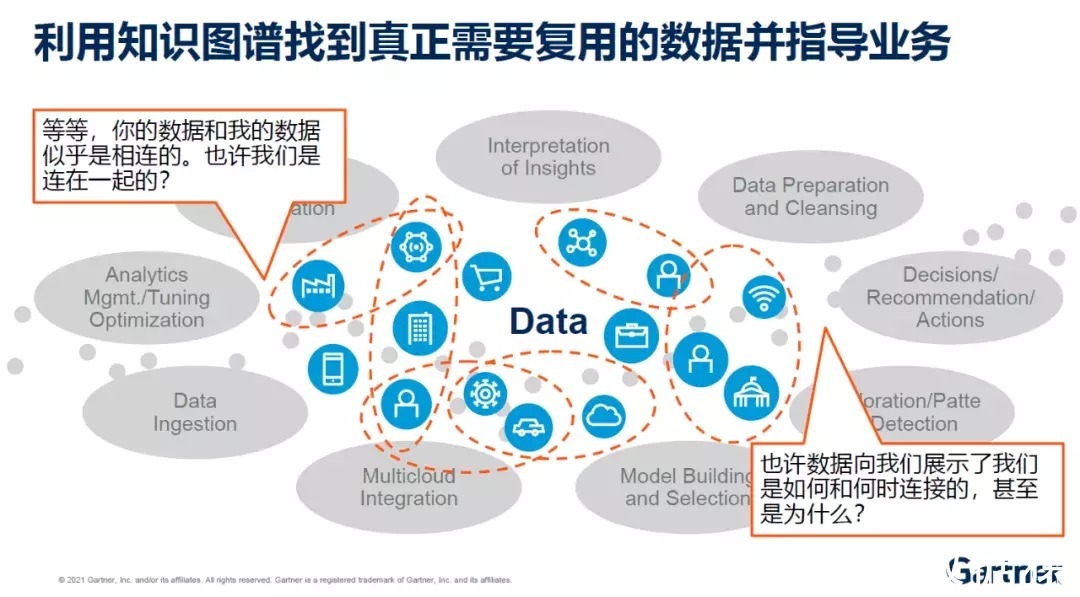 数据|Gartner：组装式数据和分析架构指导数据中台未来