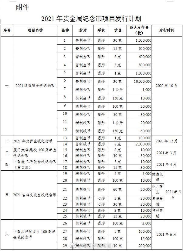  金银纪|央行：2021年贵金属纪念币项目发行计划共包括11个项目