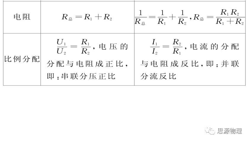 干货|干货——光学电学口诀（精练版）