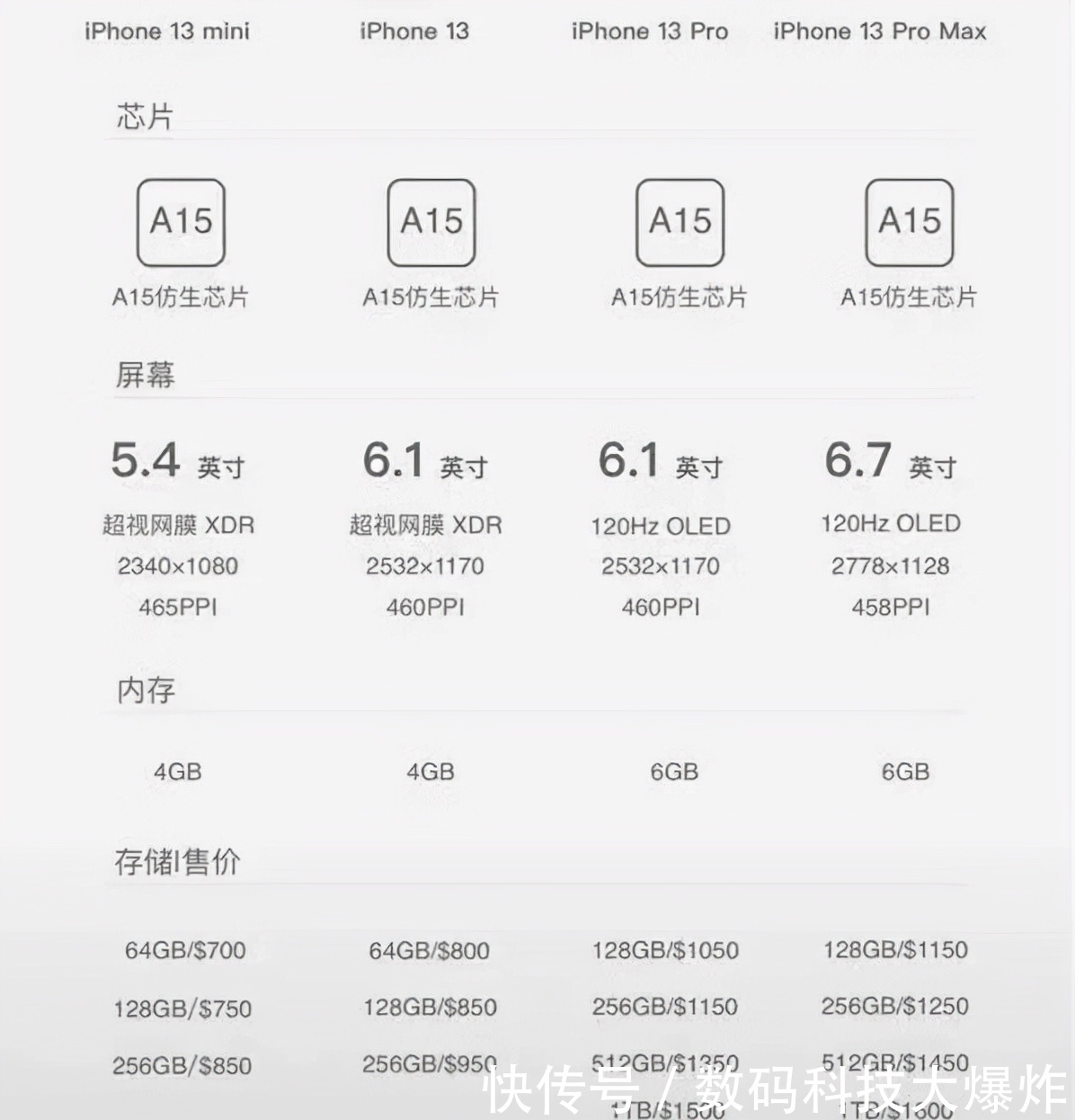 手机|库克终极大招!iPhone13曝下月上市:5499元良心价狙击国产手机