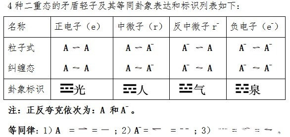 大一统揭秘：马约拉纳费米子已被发现，但它究竟是什么粒子呢？