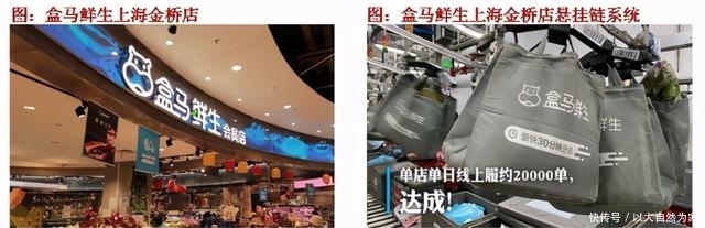 核心|盒马的核心竞争力是什么？围绕商品力不断提升运营效率