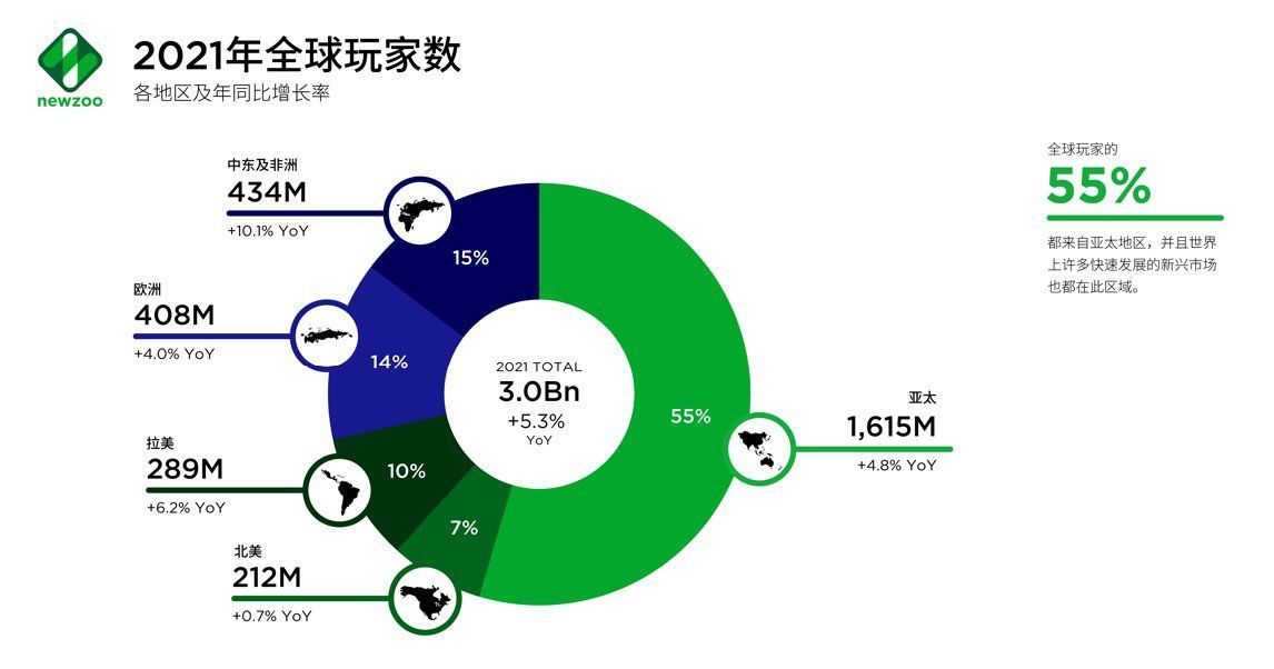 发行商|中国大屏云游戏峰会9月10日开幕，电科技邀您共同见证游戏大变革