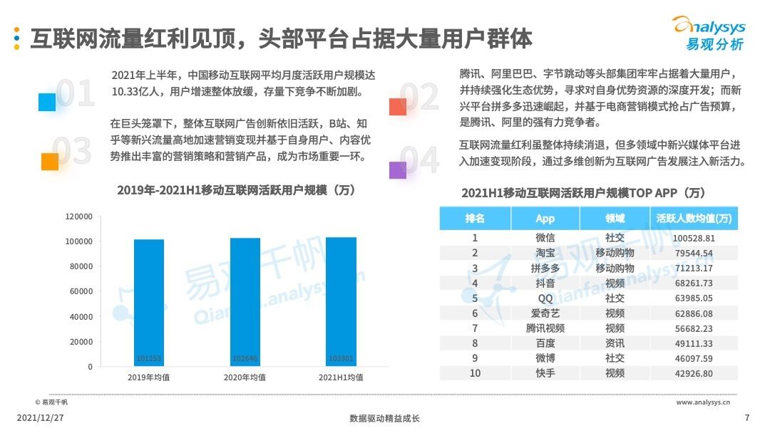 数字营销|互联网广告怎么做才会更有效？