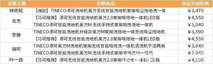 销量暴涨超1100%：火爆全网的“洗地机”，正举起镰刀